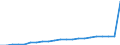 Anzahl / Praktizierend / Krankenschwestern, Hebammen, Pflegehelfer und Haus- und Familienpfleger / Österreich