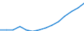 Number / Practising / Nurses, midewives, health care assistants and home-based personal care workers / Romania