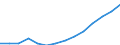 Anzahl / Praktizierend / Krankenschwestern, Hebammen, Pflegehelfer und Haus- und Familienpfleger / Rumänien