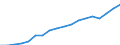 Number / Practising / Nurses, midewives, health care assistants and home-based personal care workers / Slovenia