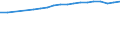 Number / Practising / Nurses, midewives, health care assistants and home-based personal care workers / Finland