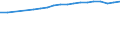 Anzahl / Praktizierend / Krankenschwestern, Hebammen, Pflegehelfer und Haus- und Familienpfleger / Finnland