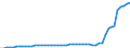 Anzahl / Praktizierend / Krankenschwestern, Hebammen, Pflegehelfer und Haus- und Familienpfleger / Liechtenstein