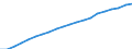Number / Practising / Nurses, midewives, health care assistants and home-based personal care workers / Norway