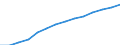 Number / Practising / Nurses, midewives, health care assistants and home-based personal care workers / Switzerland