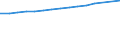 Number / Practising / Nurses and midwives / Belgium