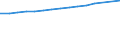 Anzahl / Praktizierend / Krankenschwestern und Hebammen / Belgien