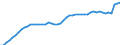 Number / Practising / Nurses and midwives / Czechia