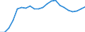 Number / Practising / Nurses and midwives / Greece