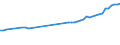 Number / Practising / Nurses and midwives / Malta