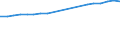 Anzahl / Praktizierend / Krankenschwestern und Hebammen / Niederlande