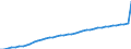 Number / Practising / Nurses and midwives / Austria