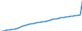 Anzahl / Praktizierend / Krankenschwestern und Hebammen / Österreich