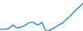 Number / Practising / Nurses and midwives / Romania