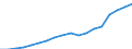 Number / Practising / Nurses and midwives / Slovenia
