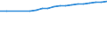 Number / Practising / Nurses and midwives / Finland