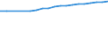 Anzahl / Praktizierend / Krankenschwestern und Hebammen / Finnland