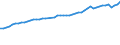 Number / Practising / Nurses and midwives / Iceland