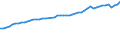 Anzahl / Praktizierend / Krankenschwestern und Hebammen / Island