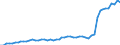 Anzahl / Praktizierend / Krankenschwestern und Hebammen / Liechtenstein