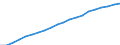 Number / Practising / Nurses and midwives / Norway
