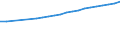 Anzahl / Praktizierend / Krankenschwestern und Hebammen / Schweiz