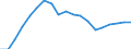 Number / Practising / Nurses and midwives / United Kingdom