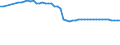 Number / Practising / Nursing professionals and midwives / Bulgaria