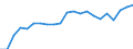 Number / Practising / Nursing professionals and midwives / Czechia