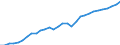 Anzahl / Praktizierend / Qualifizierte Krankenschwestern und Hebammen / Dänemark