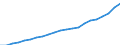 Anzahl / Praktizierend / Qualifizierte Krankenschwestern und Hebammen / Deutschland (bis 1990 früheres Gebiet der BRD)