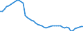 Number / Practising / Nursing professionals and midwives / Estonia