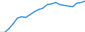 Number / Practising / Nursing professionals and midwives / Greece