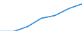 Number / Practising / Nursing professionals and midwives / Cyprus