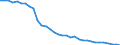 Anzahl / Praktizierend / Qualifizierte Krankenschwestern und Hebammen / Litauen