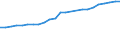 Number / Practising / Nursing professionals and midwives / Luxembourg