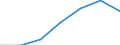 Number / Practising / Nursing professionals and midwives / Netherlands