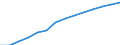 Number / Practising / Nursing professionals and midwives / Romania