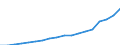 Anzahl / Praktizierend / Qualifizierte Krankenschwestern und Hebammen / Slowenien