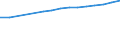 Number / Practising / Nursing professionals and midwives / Finland
