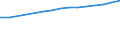 Anzahl / Praktizierend / Qualifizierte Krankenschwestern und Hebammen / Finnland