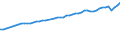 Number / Practising / Nursing professionals and midwives / Iceland