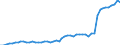 Number / Practising / Nursing professionals and midwives / Liechtenstein