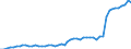 Anzahl / Praktizierend / Qualifizierte Krankenschwestern und Hebammen / Liechtenstein