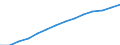 Number / Practising / Nursing professionals and midwives / Switzerland