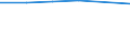 Number / Practising / Nursing professionals and midwives / Serbia