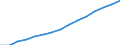 Anzahl / Praktizierend / Krankenschwestern / Belgien