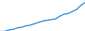 Number / Practising / Nurses / Germany (until 1990 former territory of the FRG)