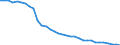 Anzahl / Praktizierend / Krankenschwestern / Litauen