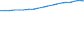 Anzahl / Praktizierend / Krankenschwestern / Niederlande